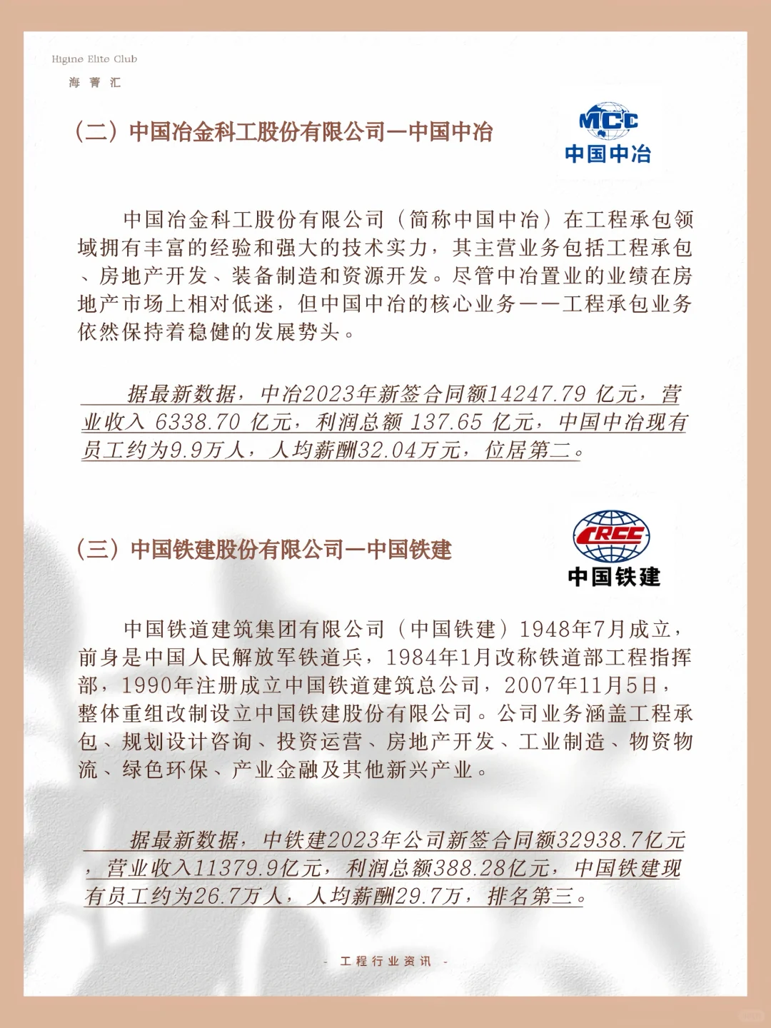 薪资36万！八大建筑央企工资排名 慕了慕了