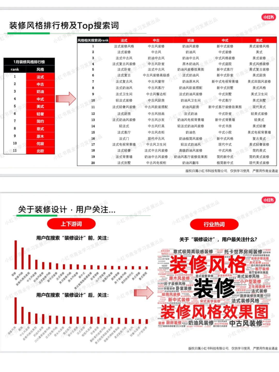 家装行业2025最新行业洞察‼️