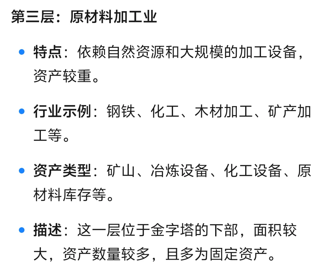 各行业资产需求量金字塔