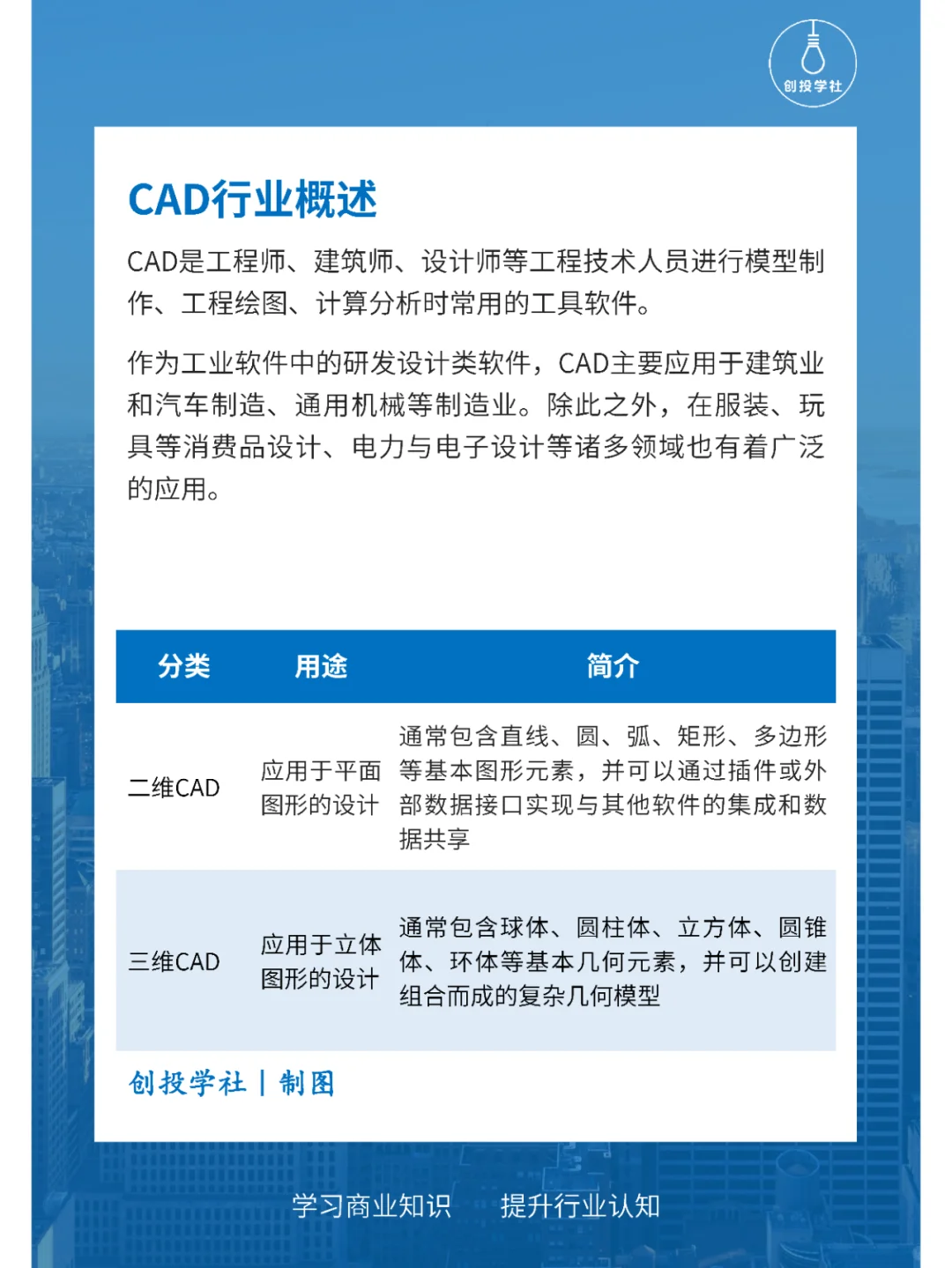 每天研究一个行业：CAD行业