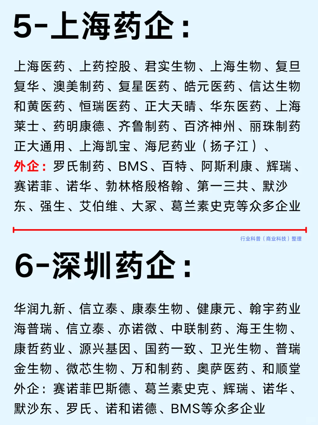 一篇吃透：北上广深生物医药热门企业