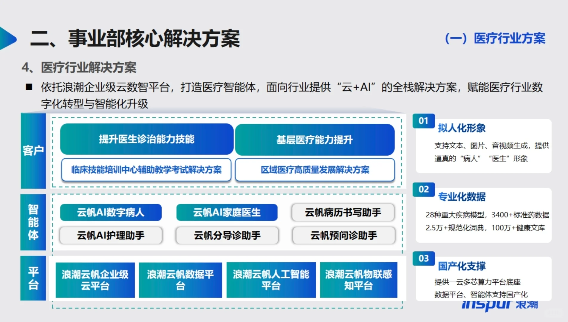 浪潮企业云：医疗行业的数字化转型先锋