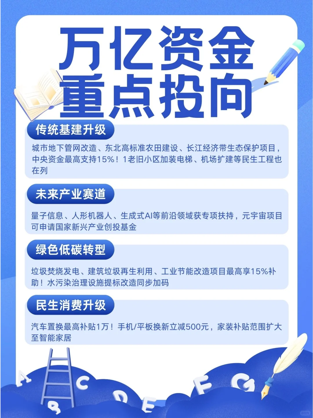 2025国家扶持领域揭晓！你的行业能申报吗？