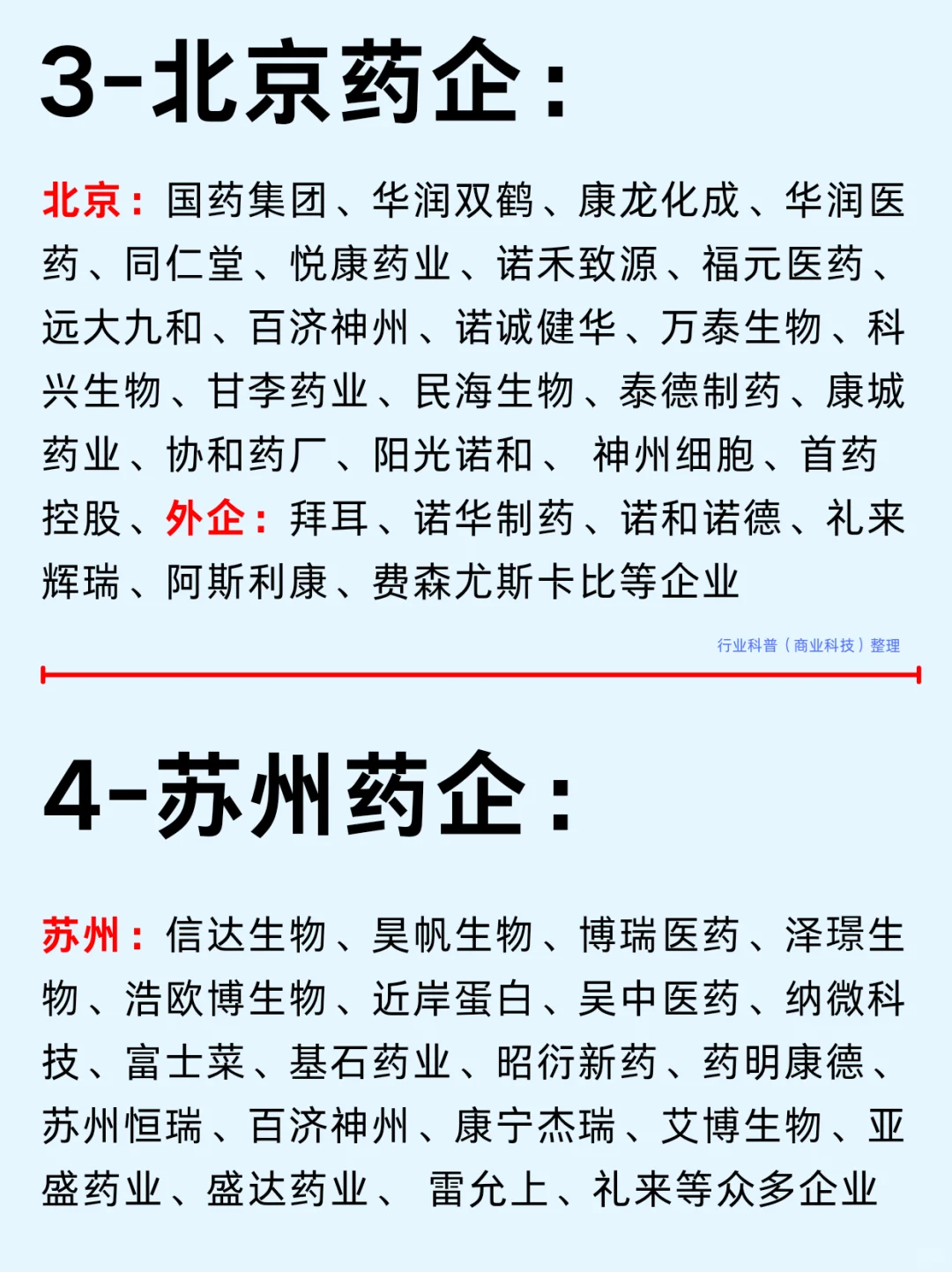 一篇吃透：北上广深生物医药热门企业