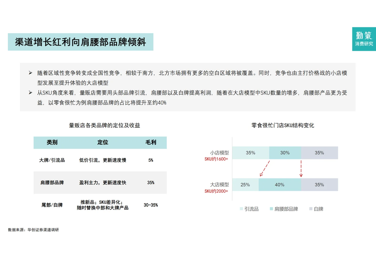 [种草R]零食行业大揭秘，量贩崛起超震撼！