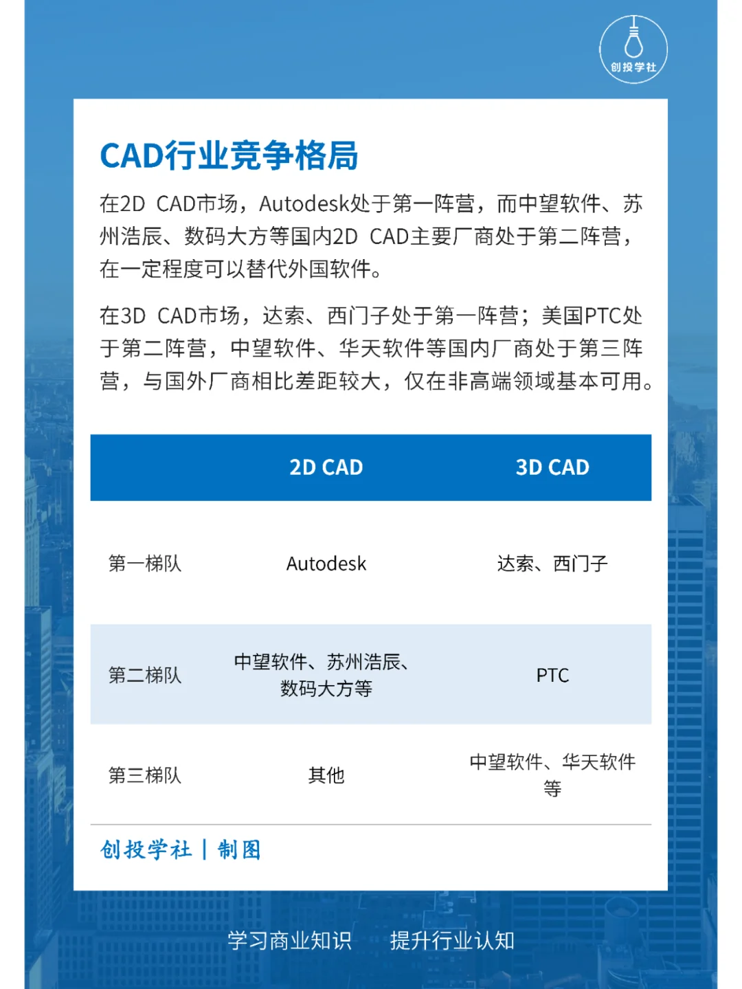 每天研究一个行业：CAD行业