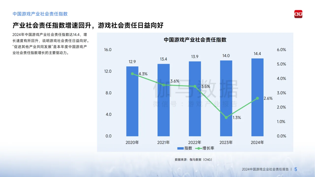 2024中国游戏企业社会责任报告