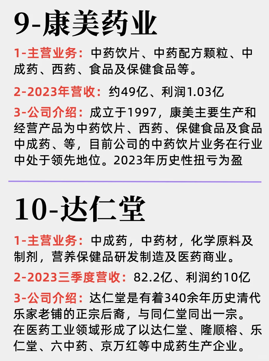 中药产业链及上市公司Top10企业