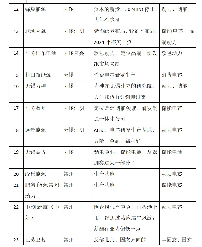 江苏新能源企业