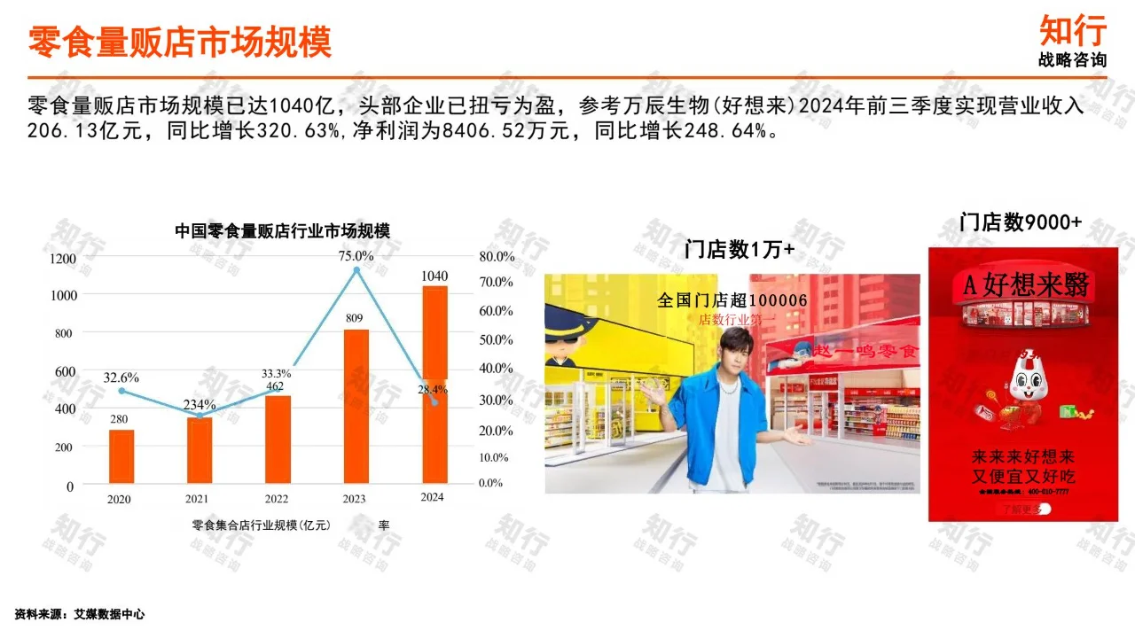 2025年休闲零食行业年度洞察报告
