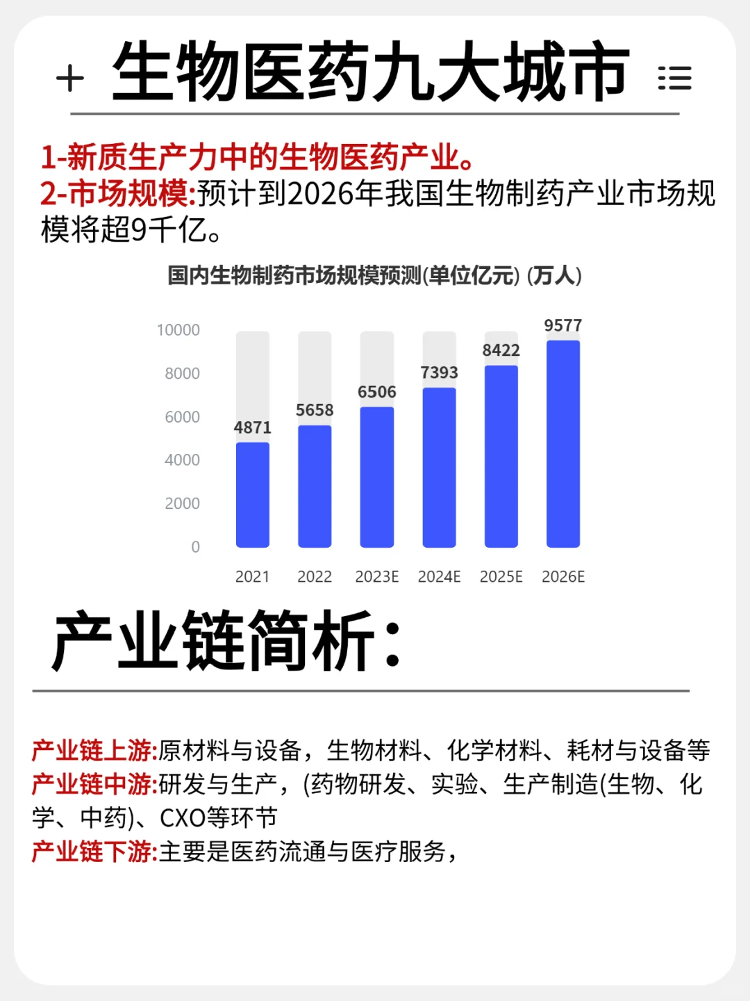 一篇了解生物医?九大城市热门央国企