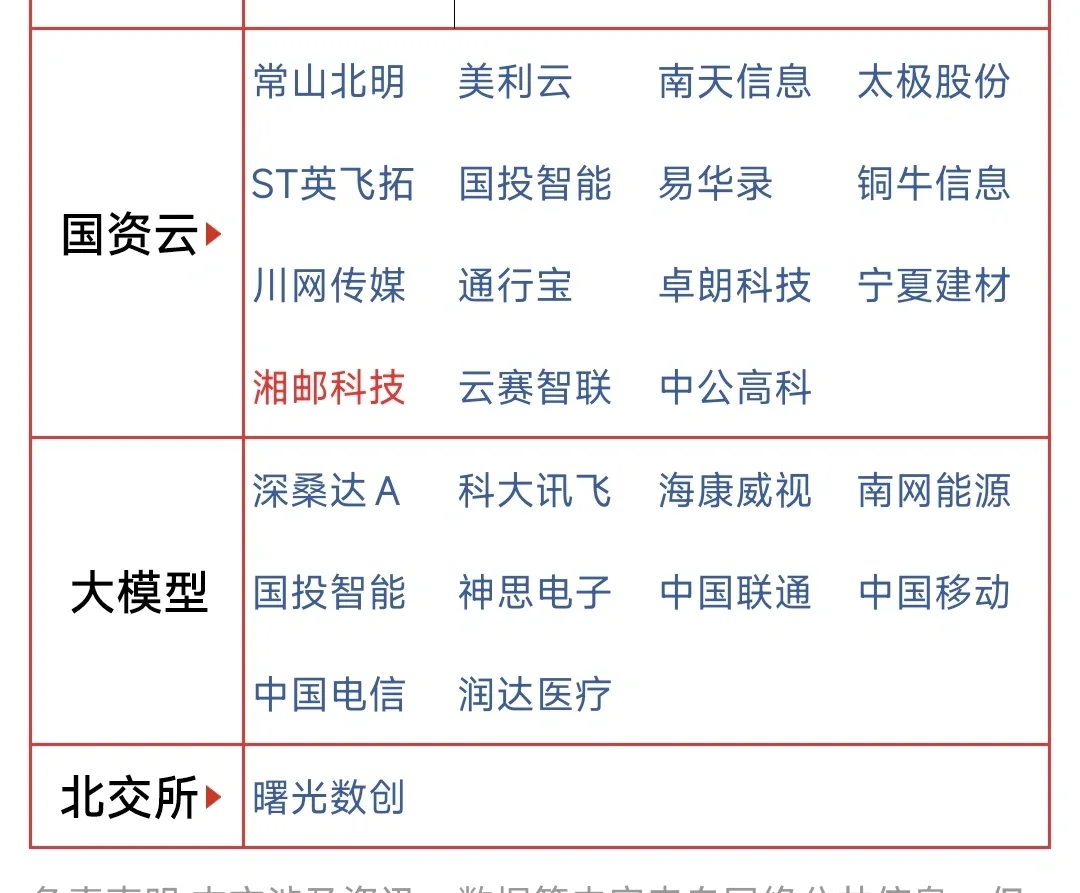 国企人工智能：相关上.市公司一览