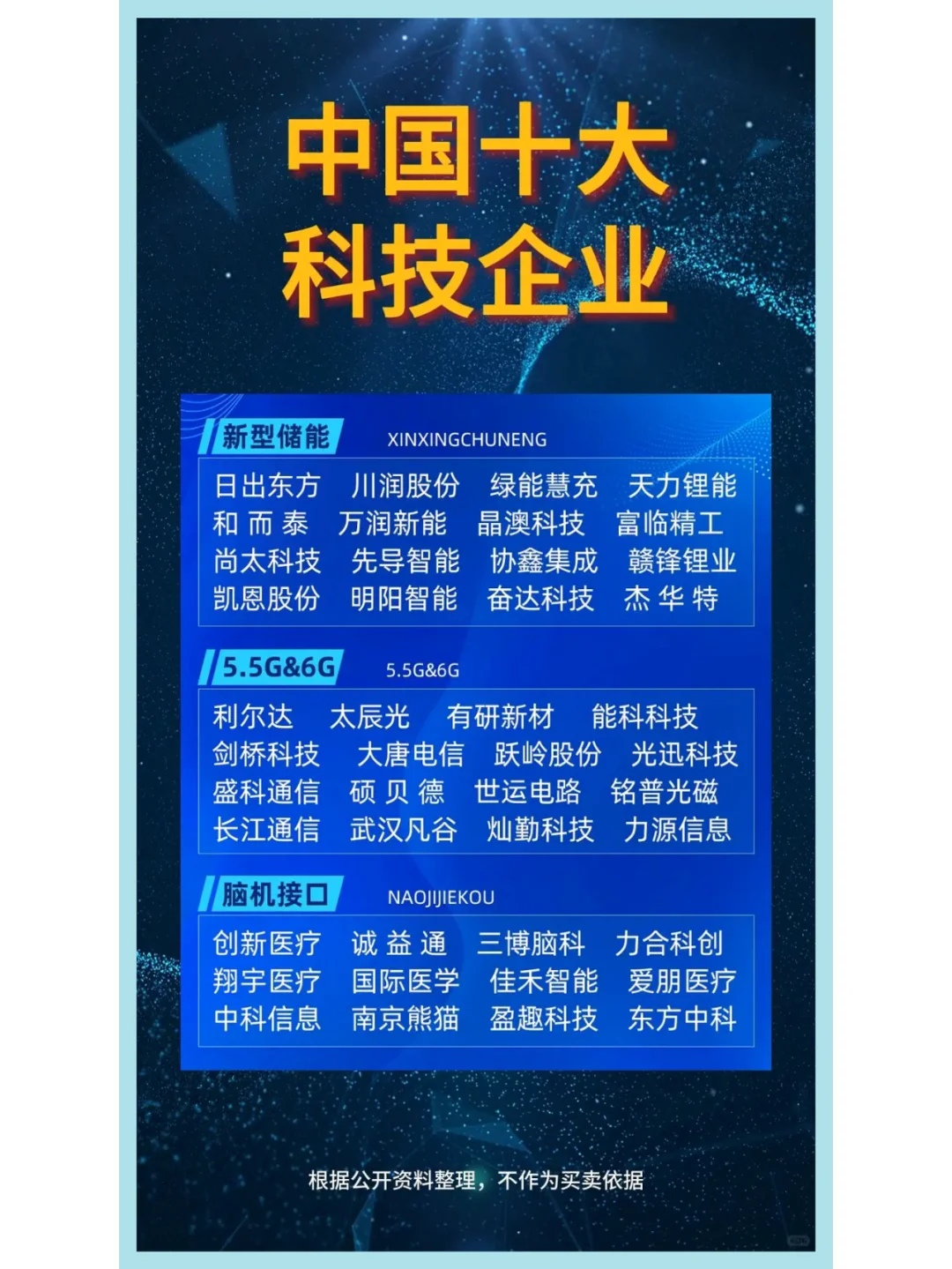 中国顶尖科技企业TOP10