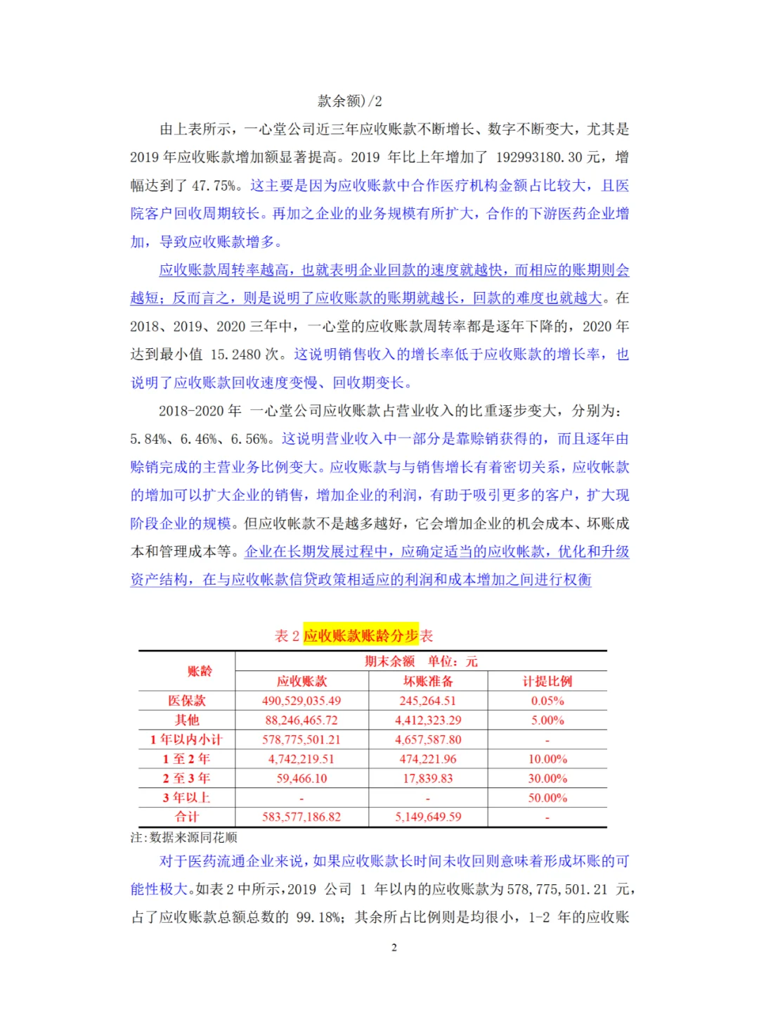 营运资金不会分析的宝子们有救啦！