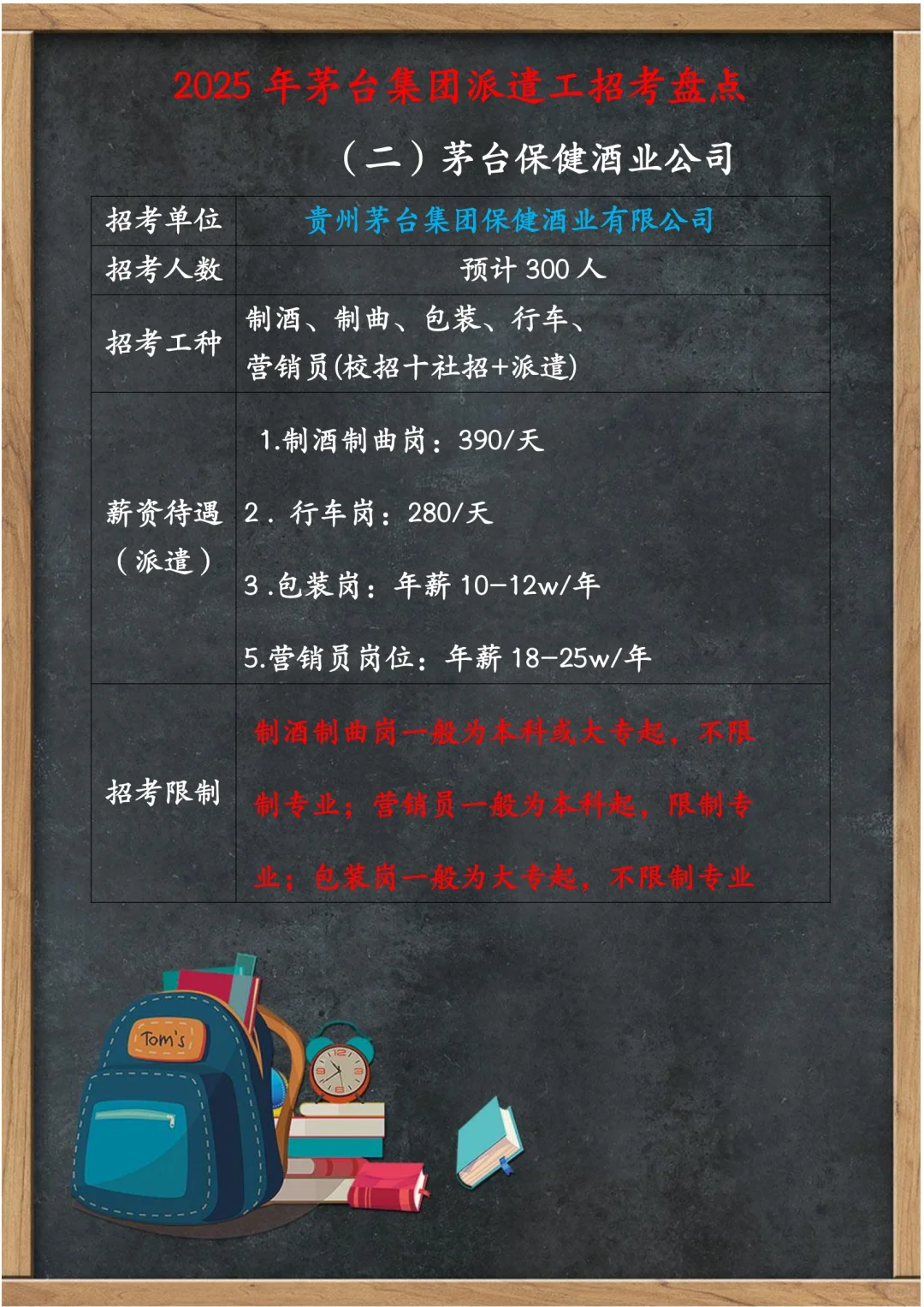 2025年茅台派遣工招考盘点