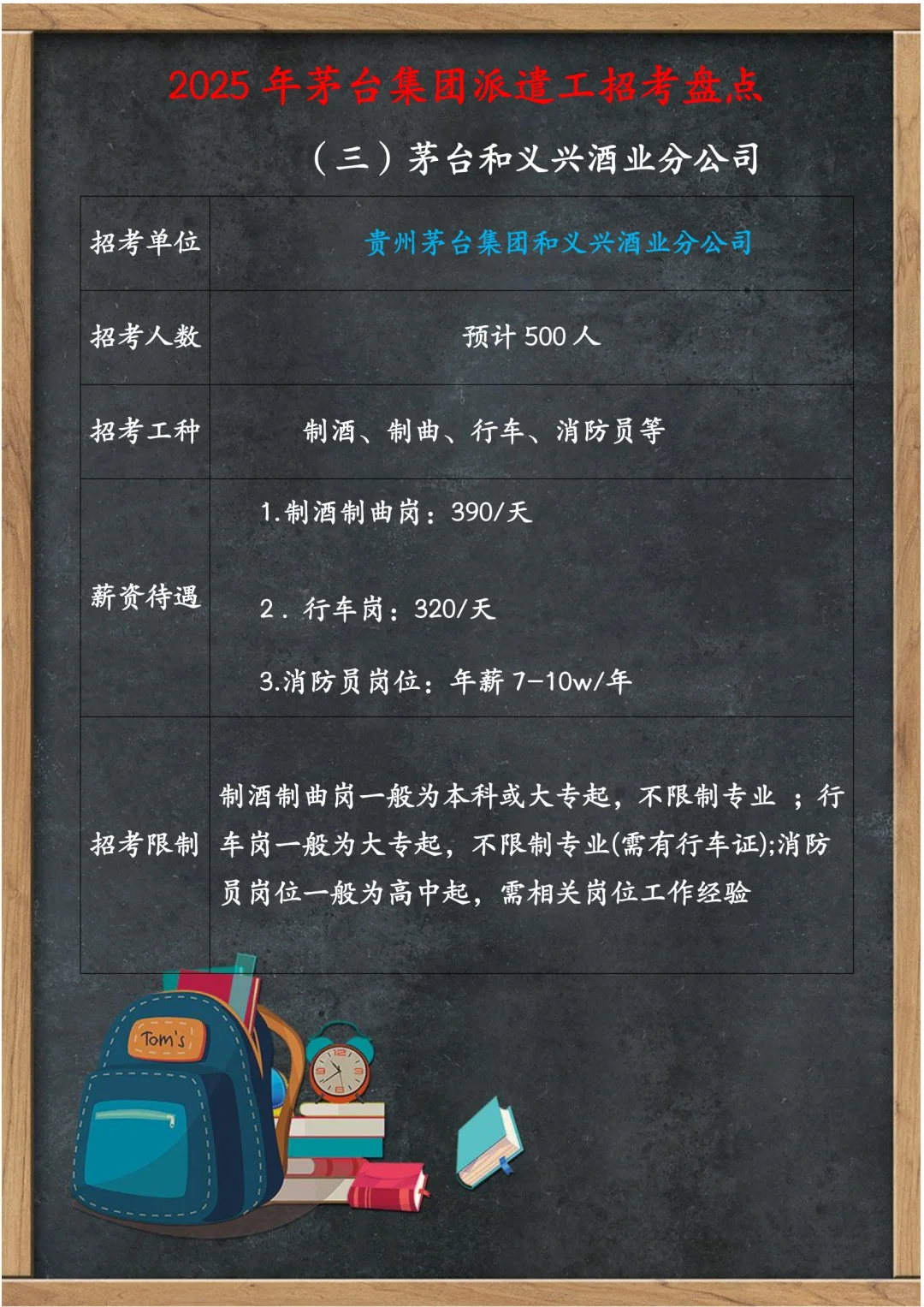2025年茅台派遣工招考盘点