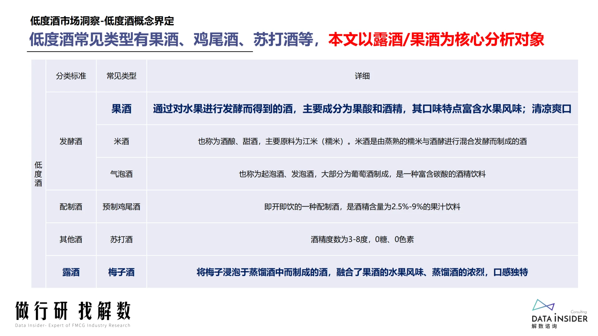 低度酒行业深度调研，超多干货等你挖