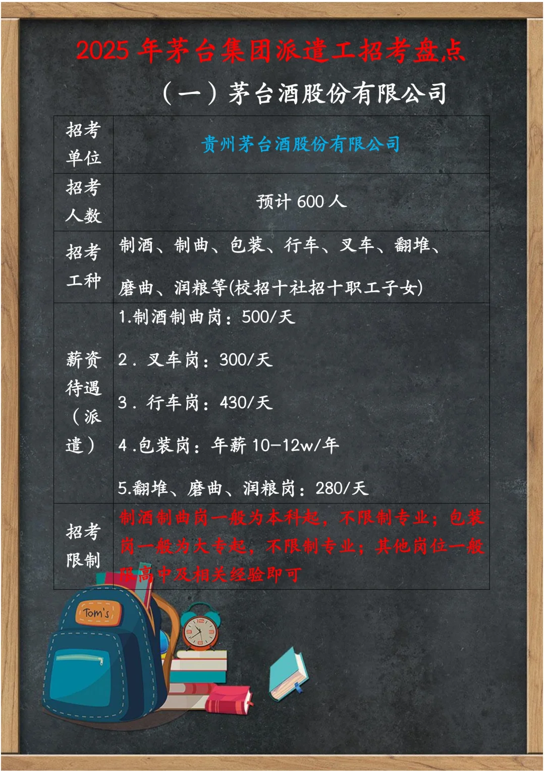 2025年茅台派遣工招考盘点