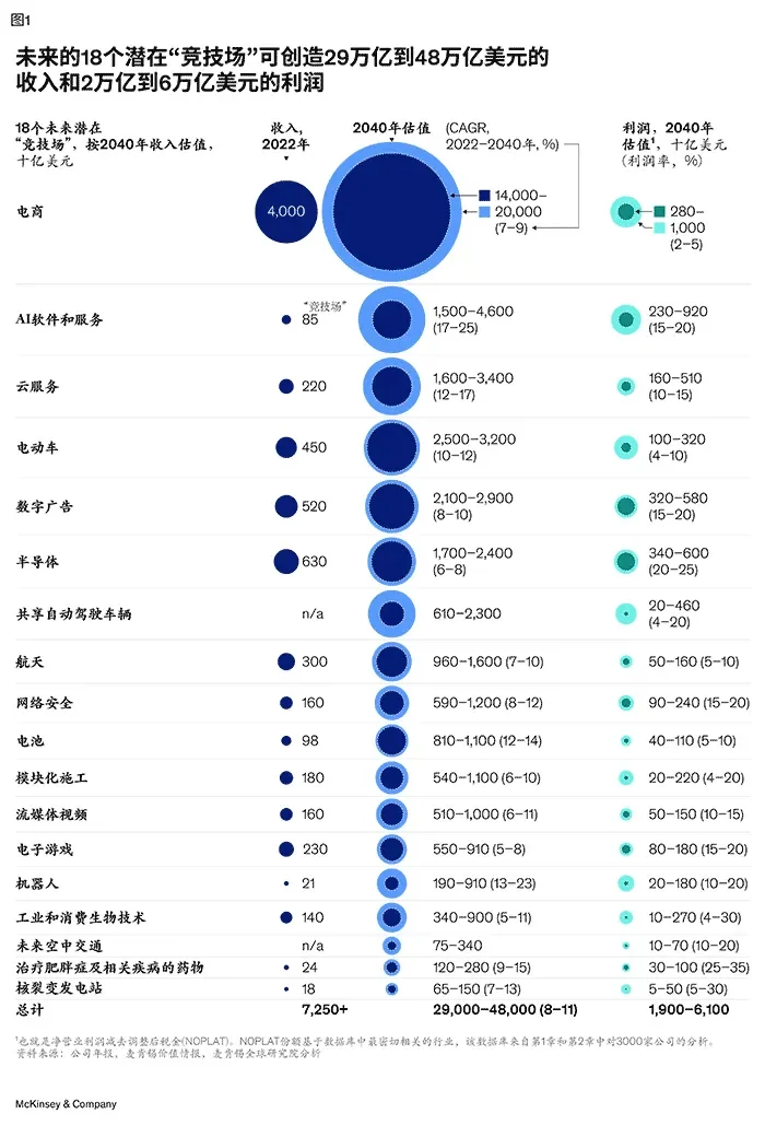 18个风口赚钱行业，速看！