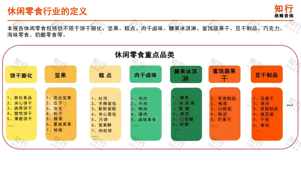 2025年休闲零食行业年度洞察报告