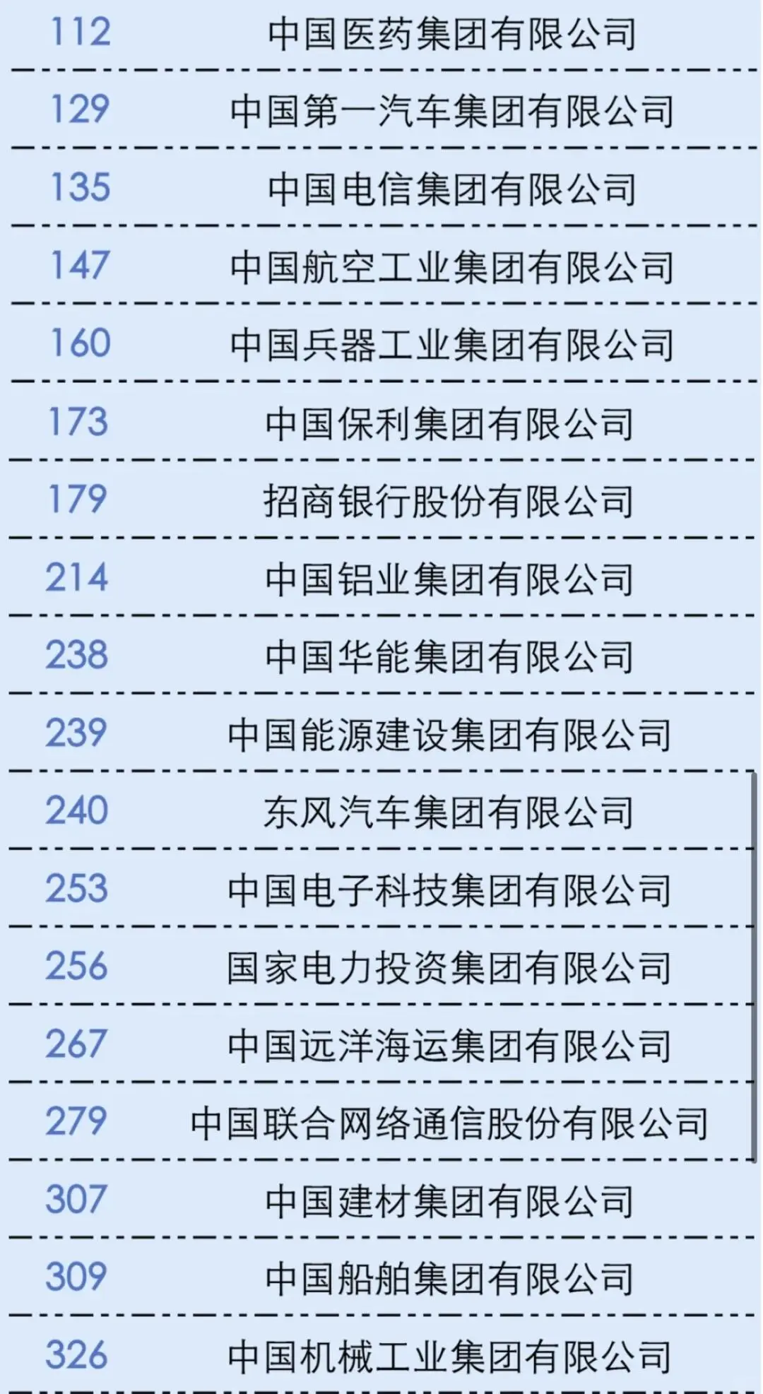 想进央国企？给我去这些世界500强！||[赞R