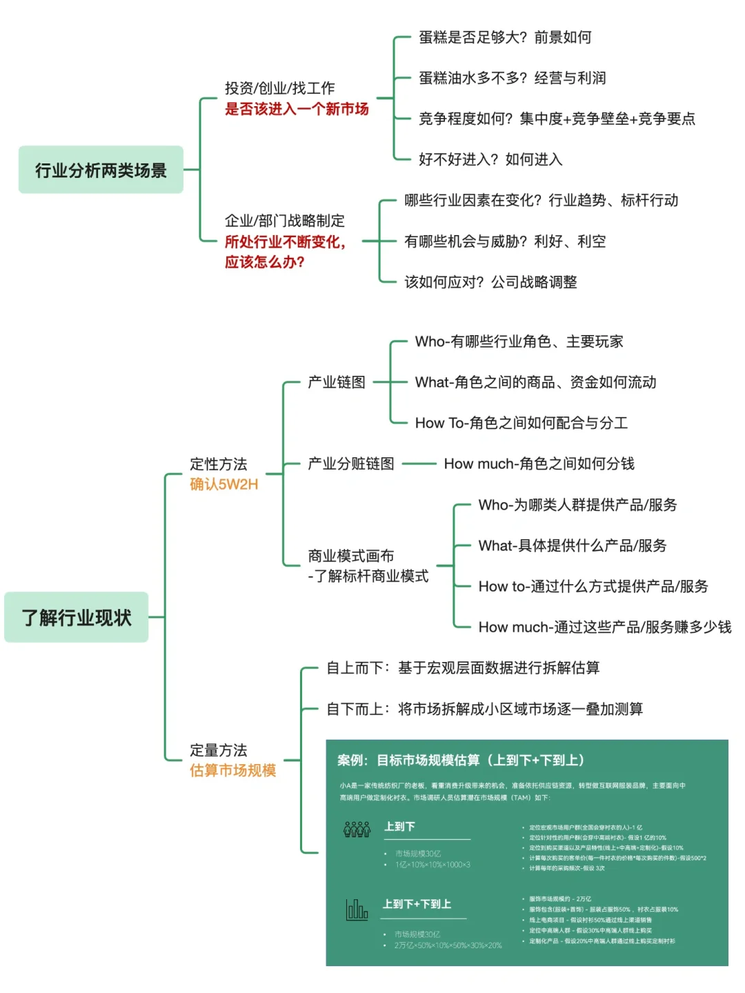 一周摸清一个行业，这份行业分析模板请收好