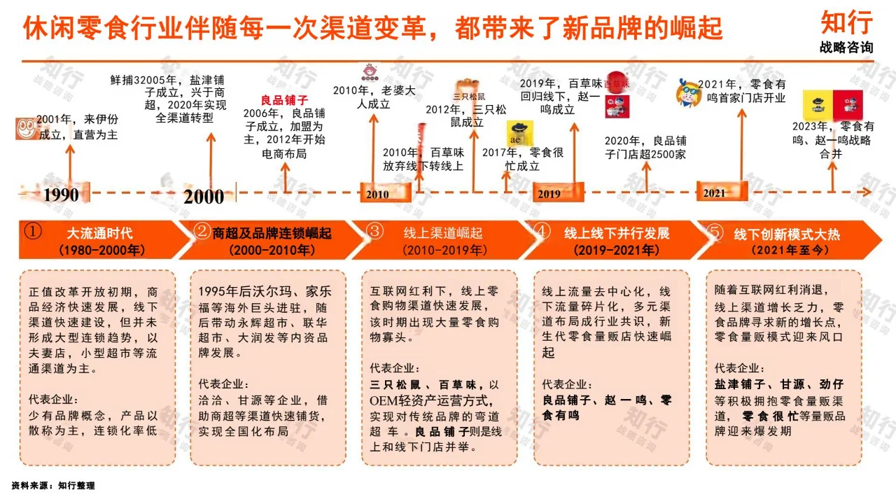 2025年休闲零食行业年度洞察报告