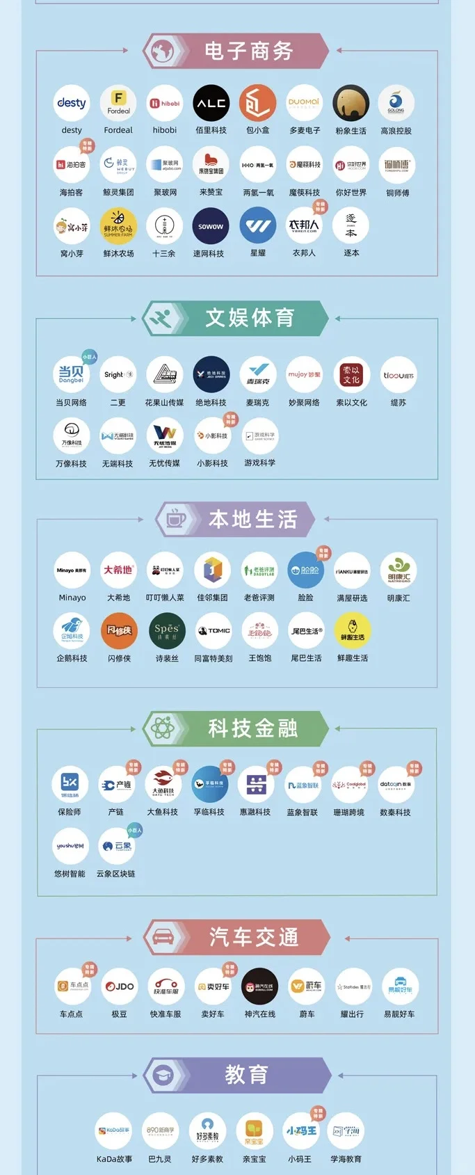 2024杭州独角兽企业汇总
