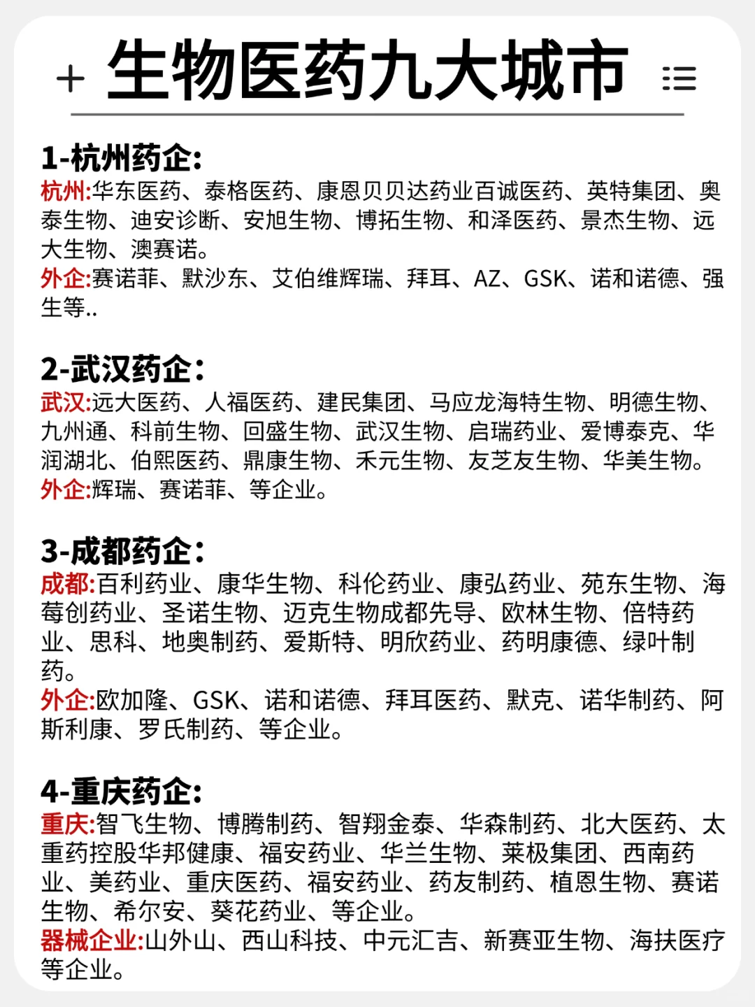 一篇了解生物医?九大城市热门央国企