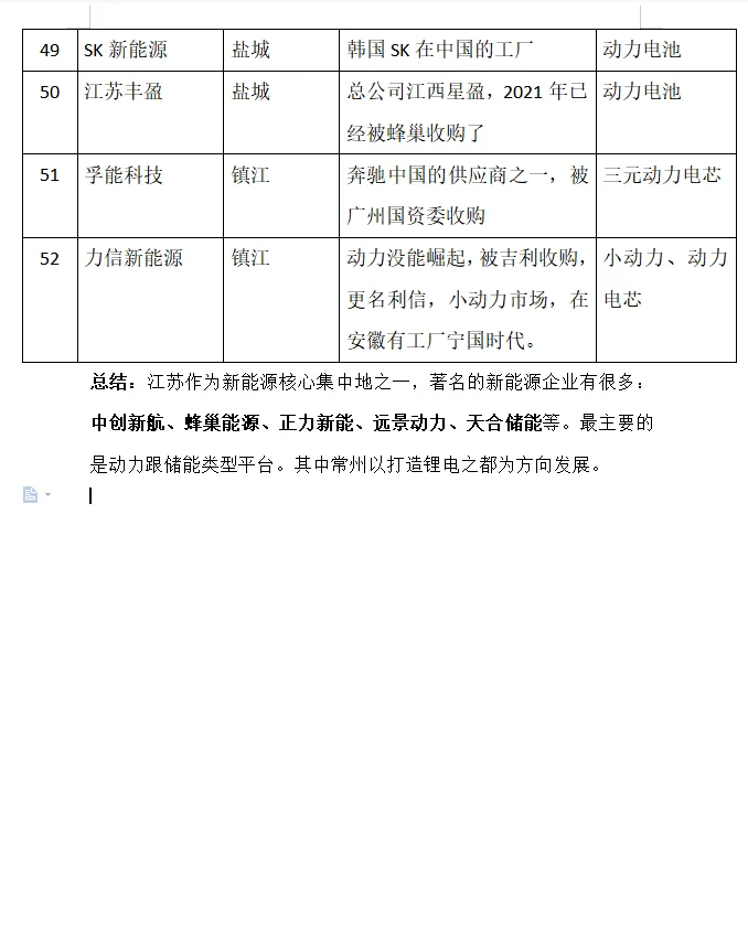 江苏新能源企业