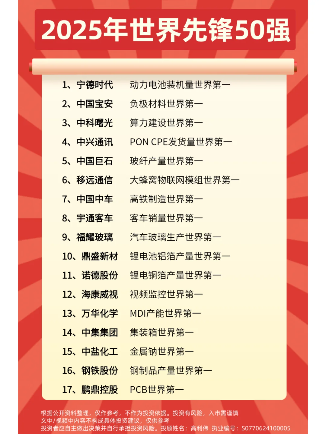 2025年世界领先企业梳理