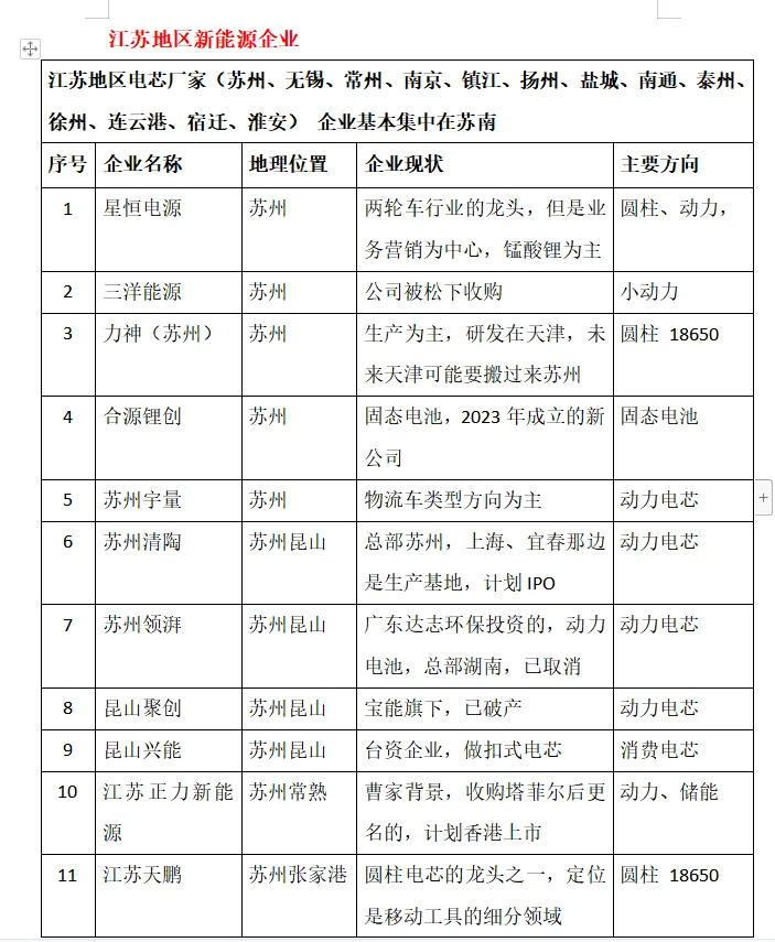 江苏新能源企业