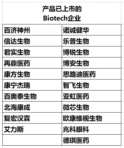 盘点50家?小而美的biotech生物科技公司
