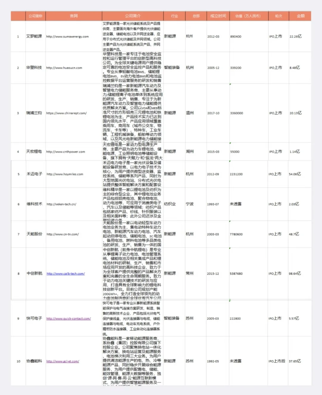 江浙沪储能公司大起底！25家头部企业震撼曝