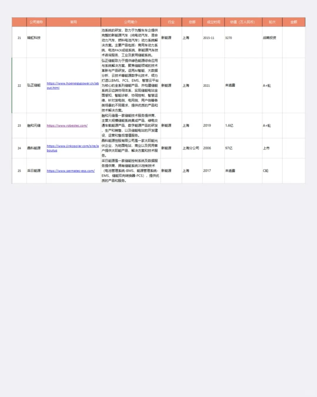 江浙沪储能公司大起底！25家头部企业震撼曝