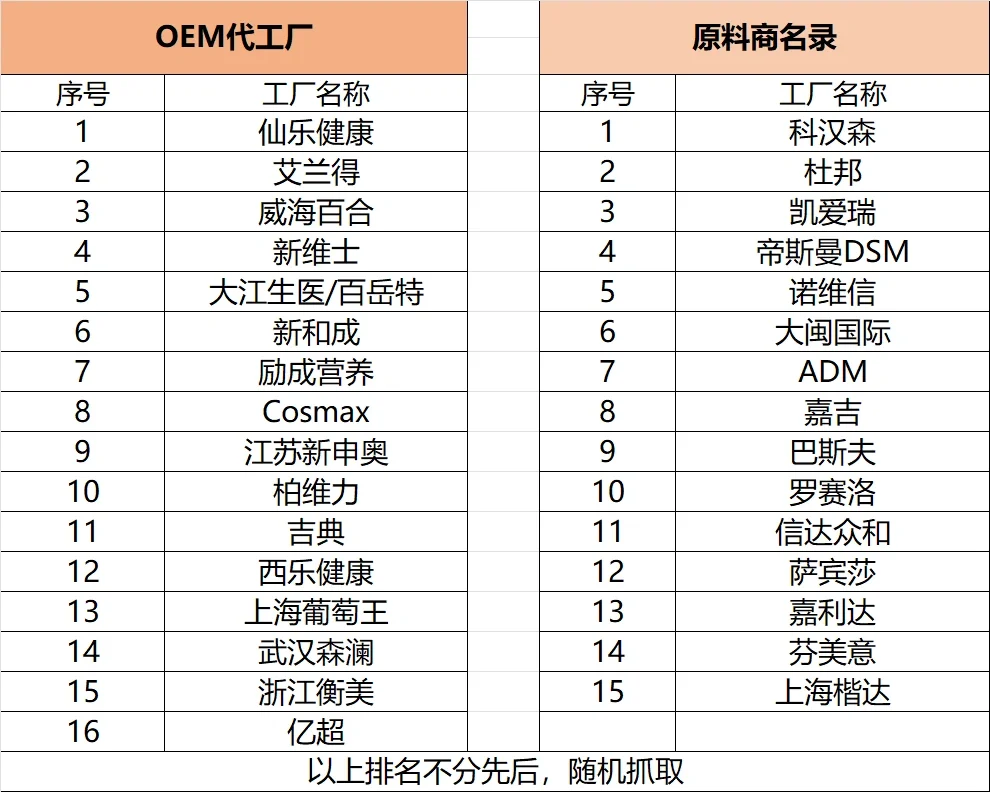 食品找工作第三弹：31家B端企业