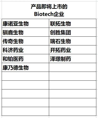 盘点50家?小而美的biotech生物科技公司