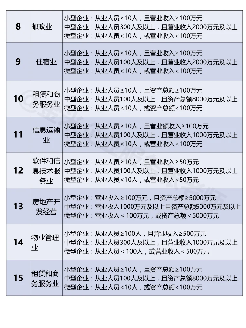小微企业和中型企业区别集合【建议收藏】