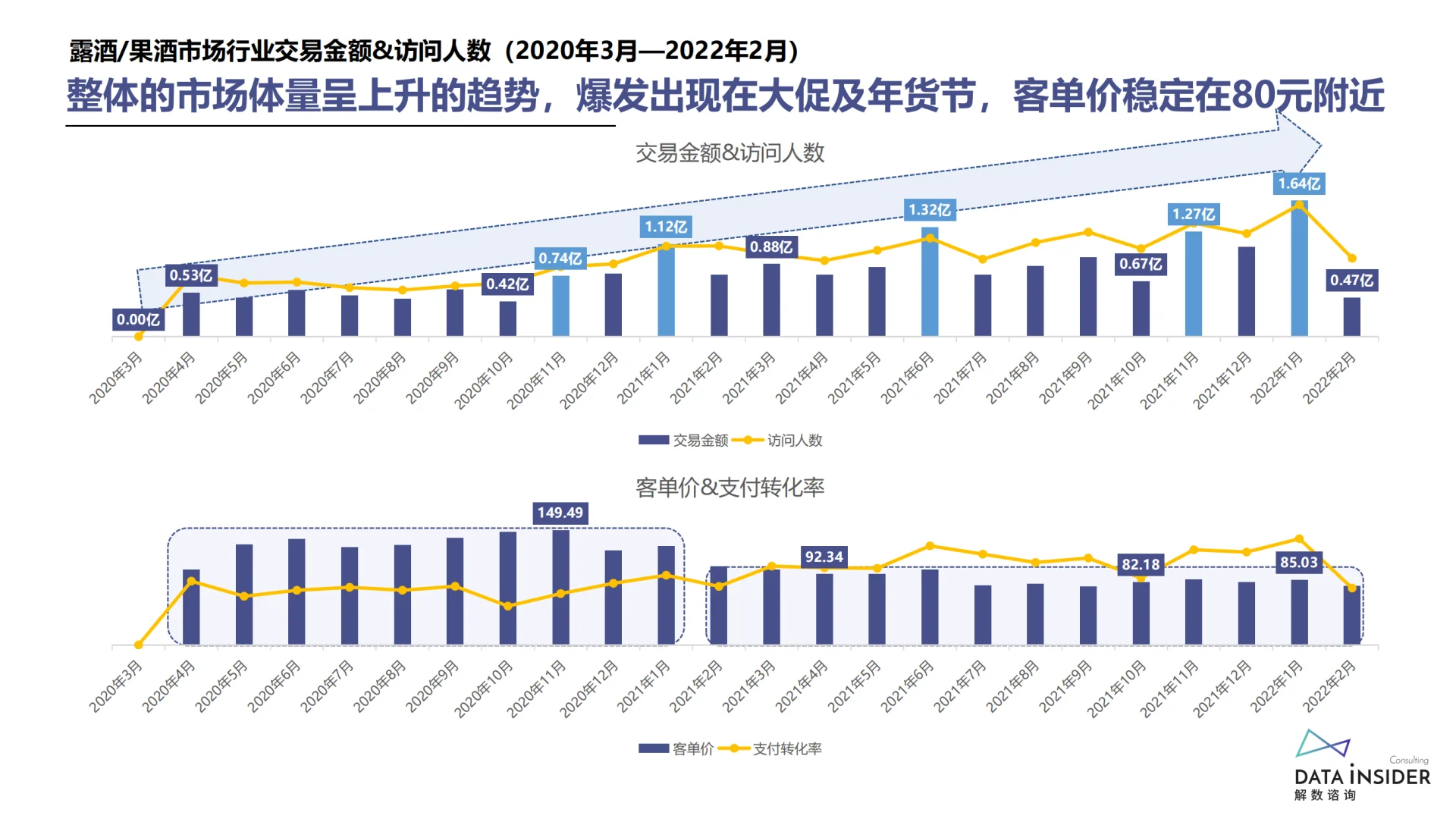 低度酒行业深度调研，超多干货等你挖