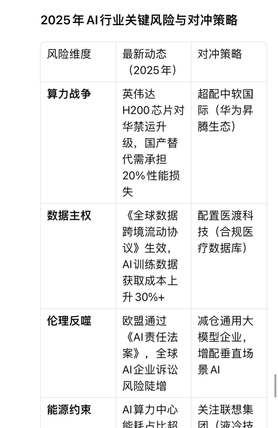 港股Al行业TOP 5领先企业以及低估5支企业