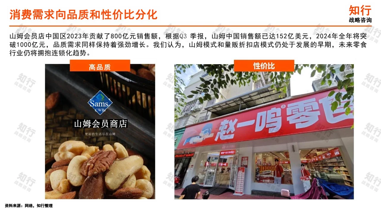 2025年休闲零食行业年度洞察报告