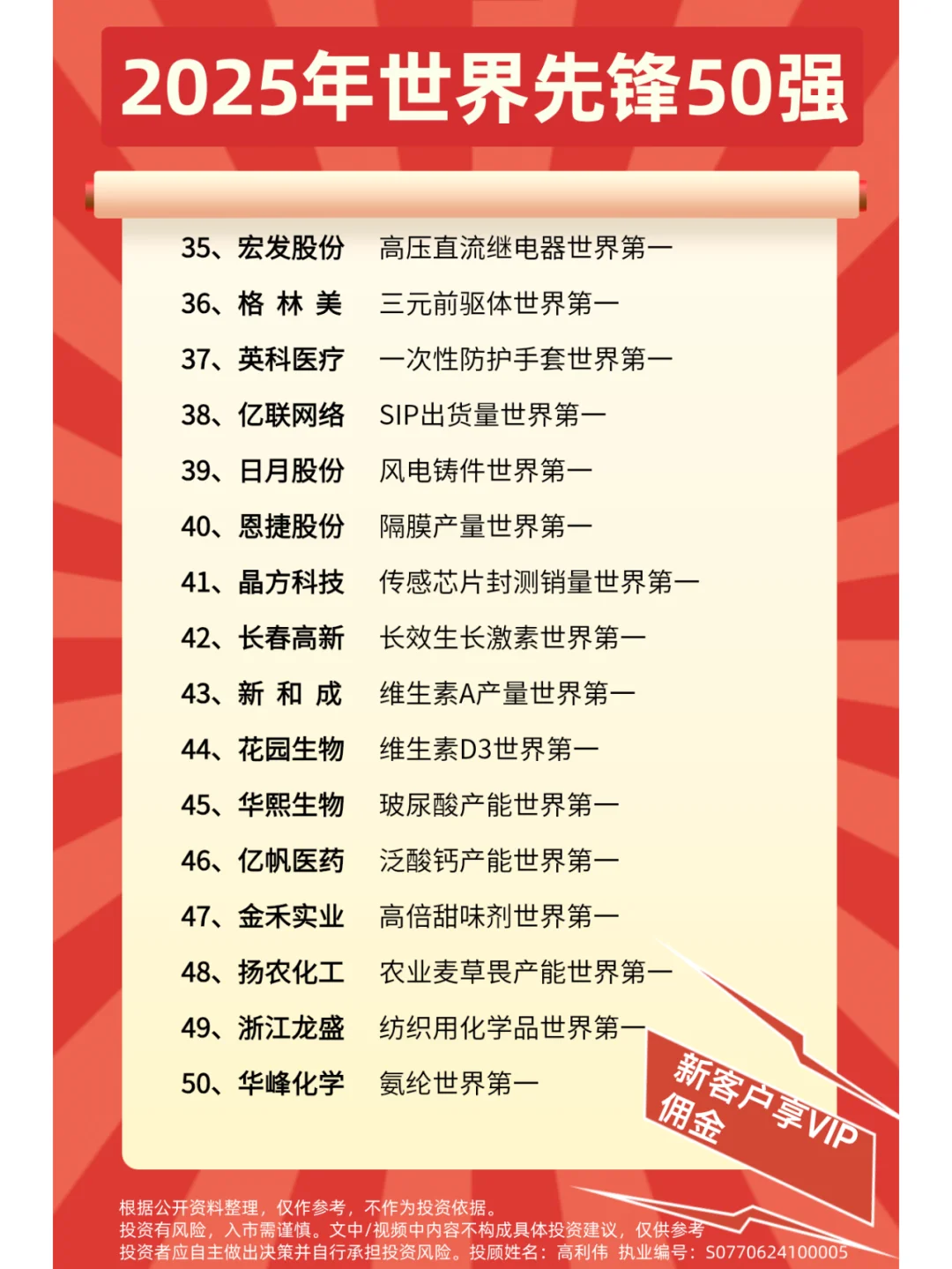 2025年世界领先企业梳理