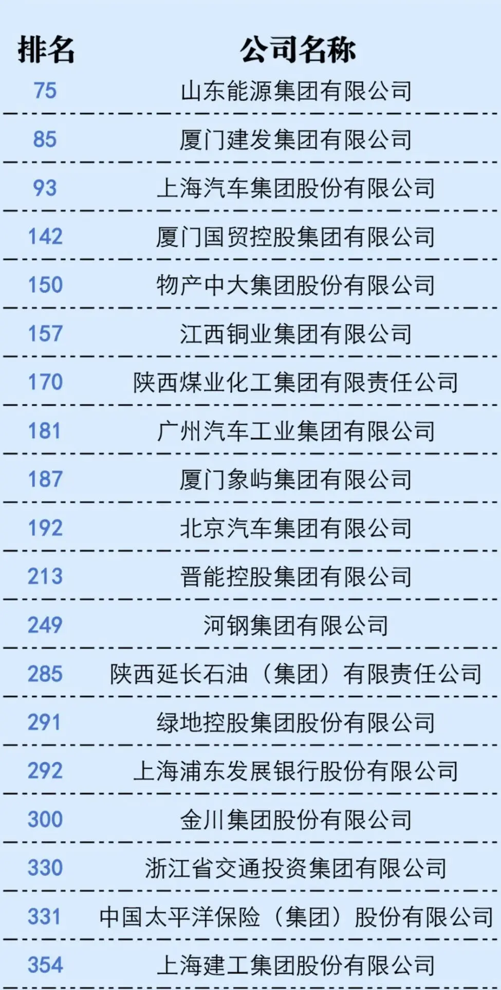 想进央国企？给我去这些世界500强！||[赞R