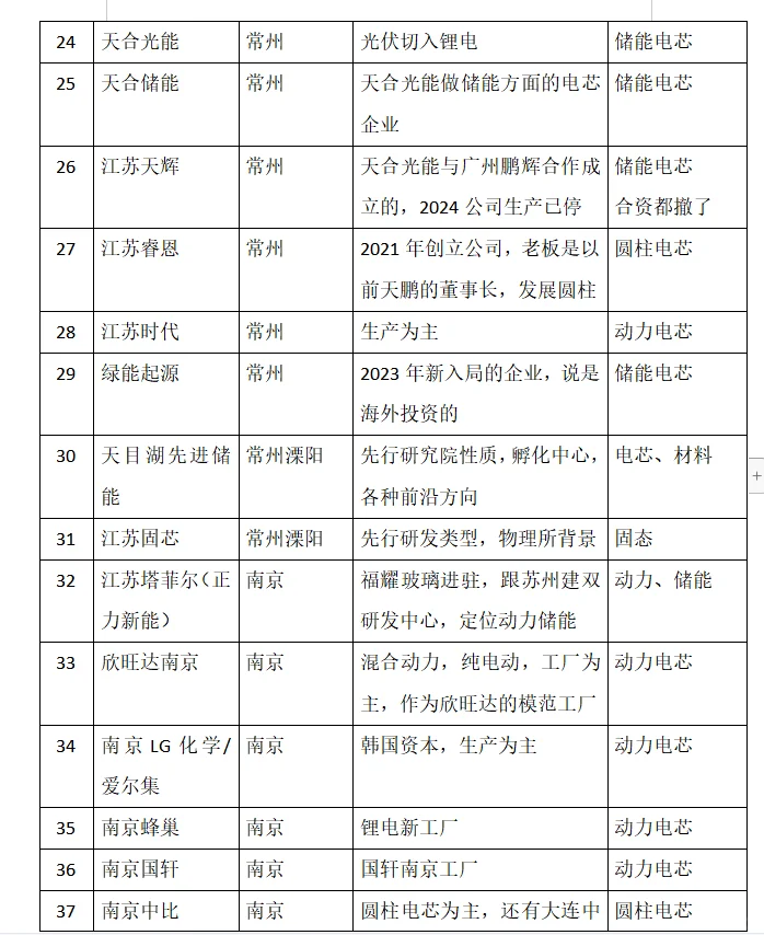 江苏新能源企业