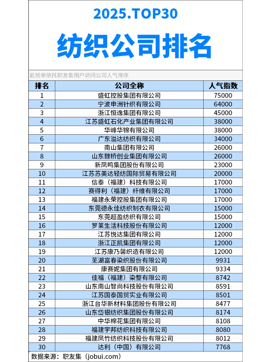 2025年中国‌纺织公司排行榜