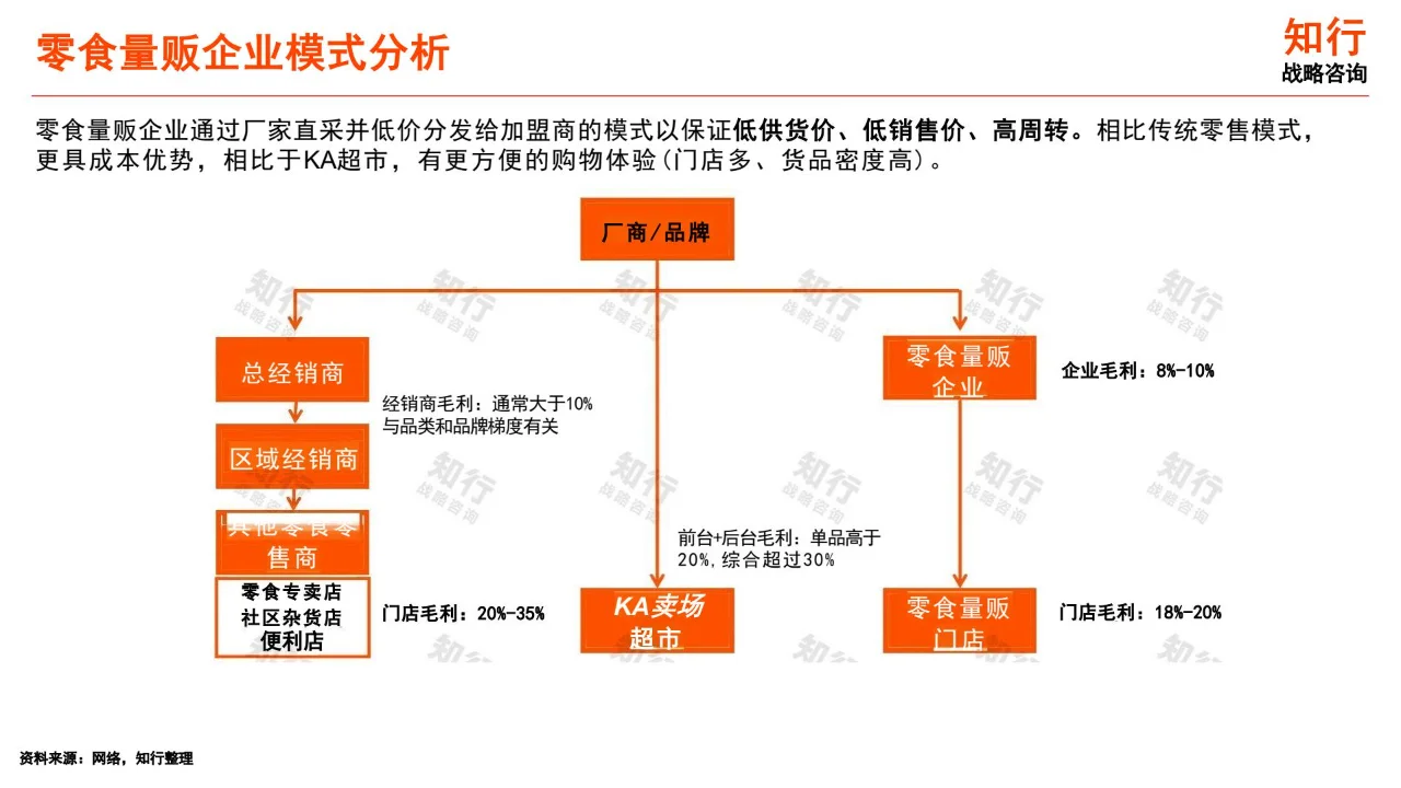 2025年休闲零食行业年度洞察报告
