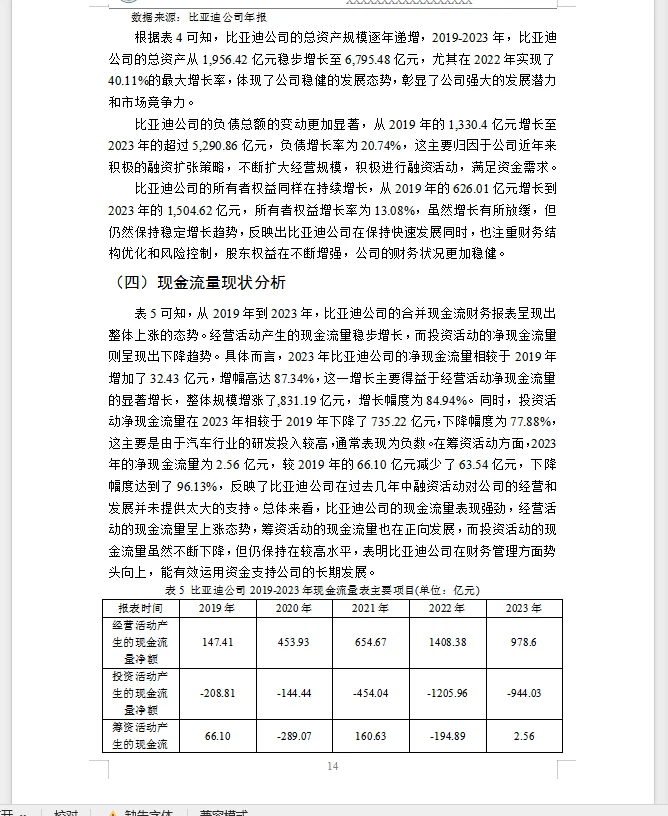 财务管理毕业论文比亚迪新能源汽车财务分析