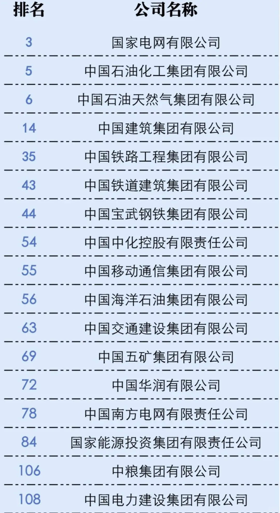 想进央国企？给我去这些世界500强！||[赞R