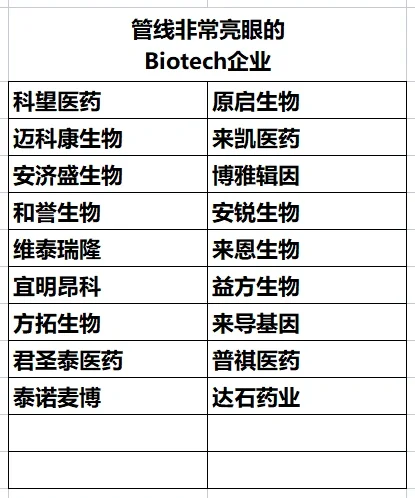 盘点50家?小而美的biotech生物科技公司