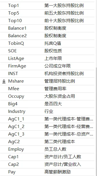 常用控制变量到底有哪些❓（含数据分享）